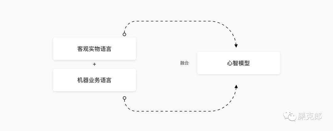 物流行业表单设计