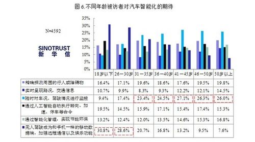 智能汽车无人驾驶价格