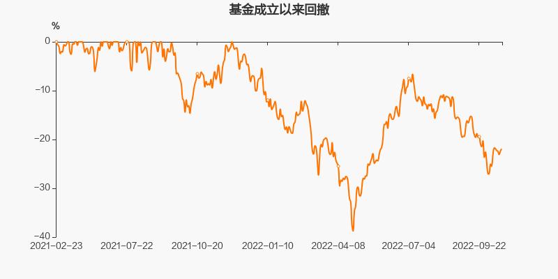 华安成长