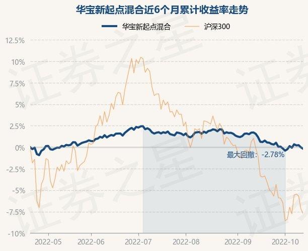 华宝收益