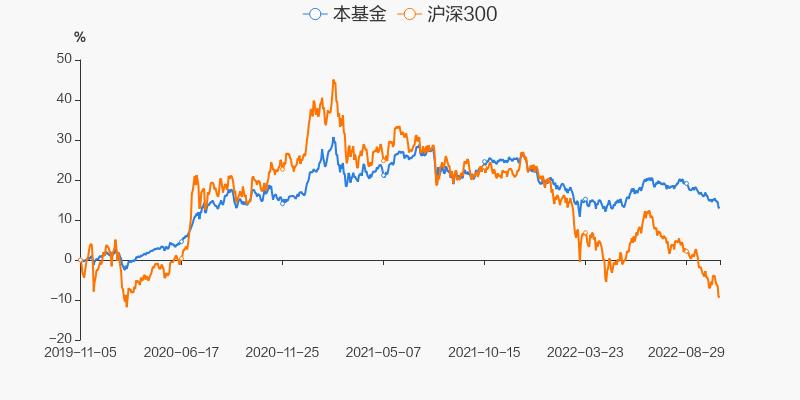 汇添富外延增长