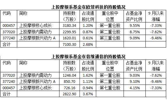 上投内需动力