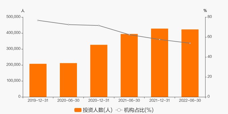 工银金融地产