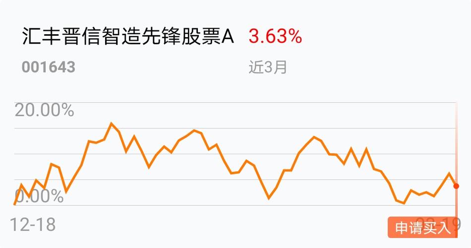 汇丰晋信科技先锋