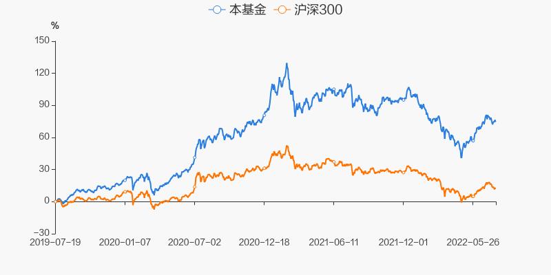 易方达新常态