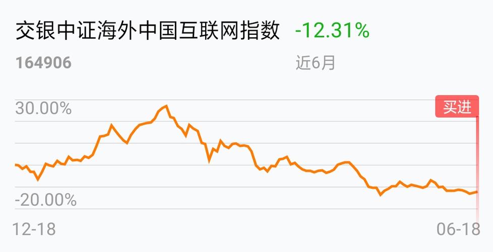 易方达亚洲精选