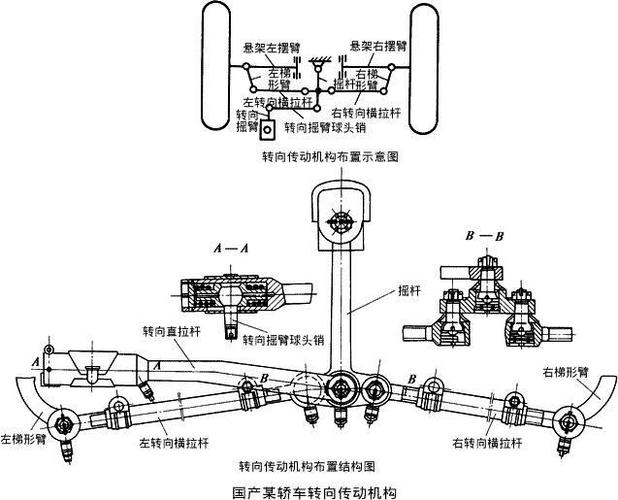 汽车转向