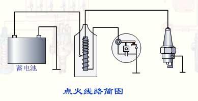 汽车点火